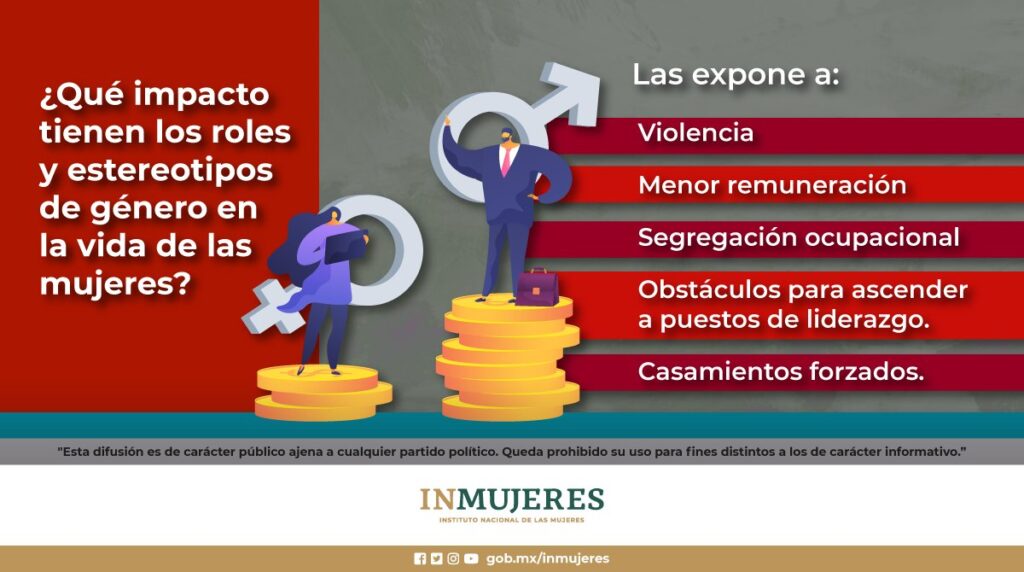 impacto de los estereotipos de genero en la sociedad actual