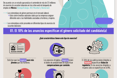 impacto de los estereotipos en la mensajeria empresarial