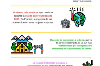 implicaciones del cambio climatico en la vida de las mujeres globalmente