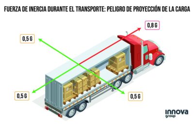 importancia de la desensibilizacion en el transporte de mercancias