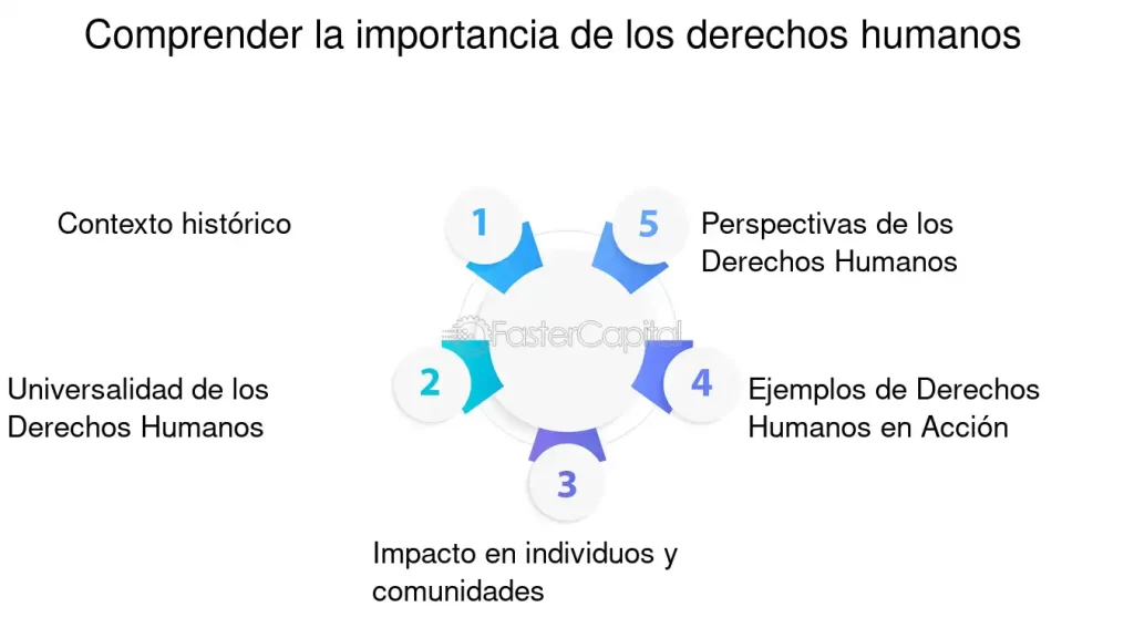 importancia de la representacion en la sensibilizacion de derechos humanos