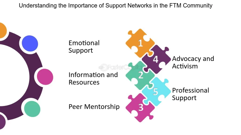 importancia de las redes de apoyo en la transformacion masculina