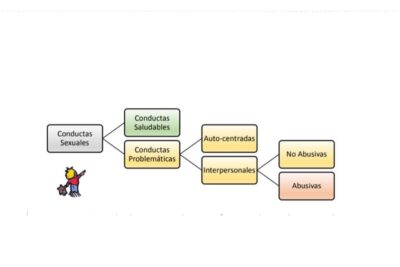 importancia y aplicacion de la educacion sobre consentimiento