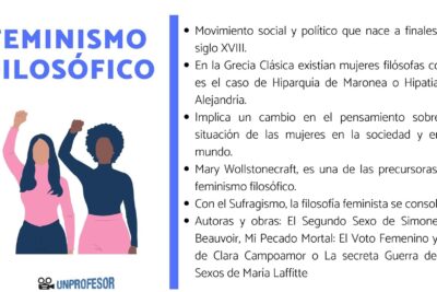 importancia y significado de la critica feminista en filosofia