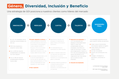 inclusion en la representacion de genero estrategias clave
