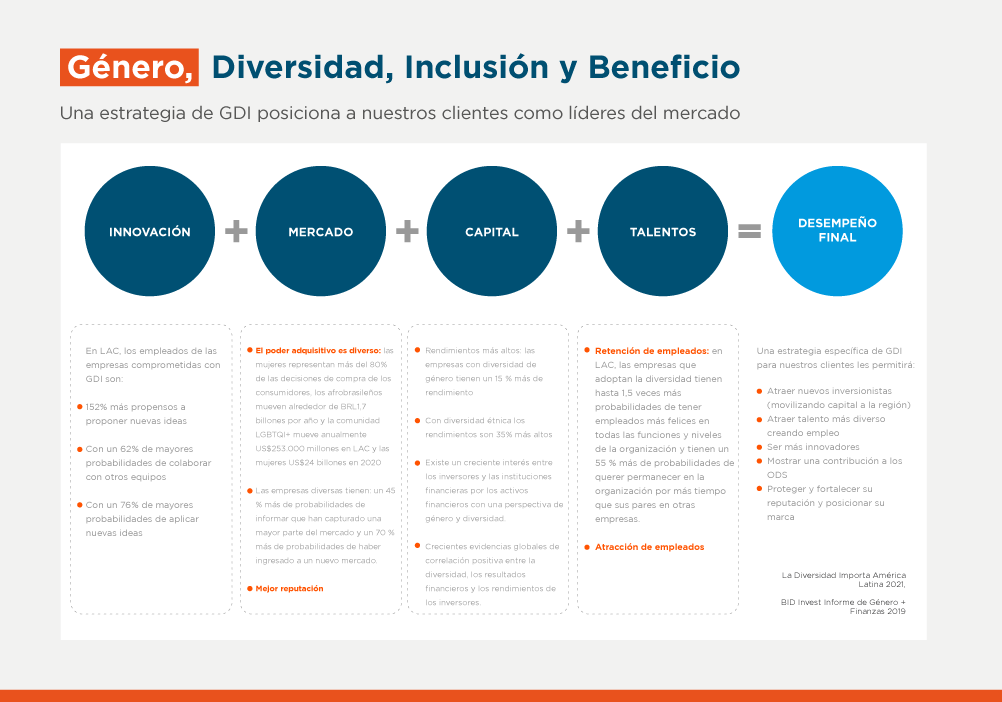 inclusion en la representacion de genero estrategias clave