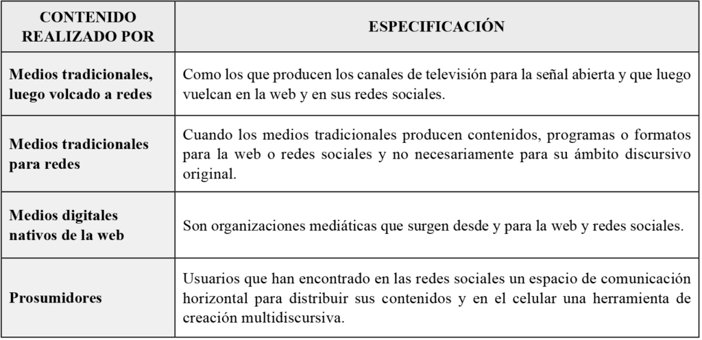 influencia de las redes sociales en las narrativas mediaticas