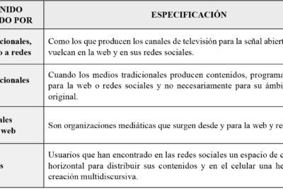influencia de las redes sociales en las narrativas mediaticas