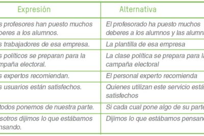 influencia del feminismo en el lenguaje cambios y reflexiones