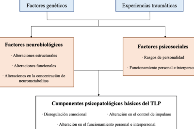 influencia genetica en la respuesta al estres analisis profundo