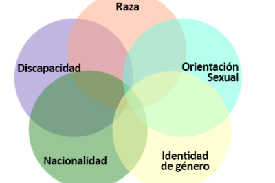 interseccionalidad en fotografia representacion y su impacto