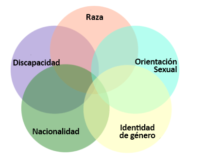 interseccionalidad en fotografia representacion y su impacto