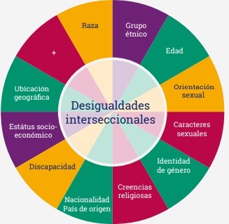 interseccionalidad y derechos en el ambito digital
