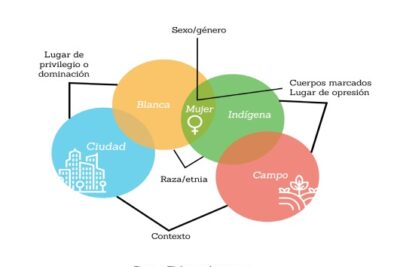interseccionalidad y desempleabilidad un reto social