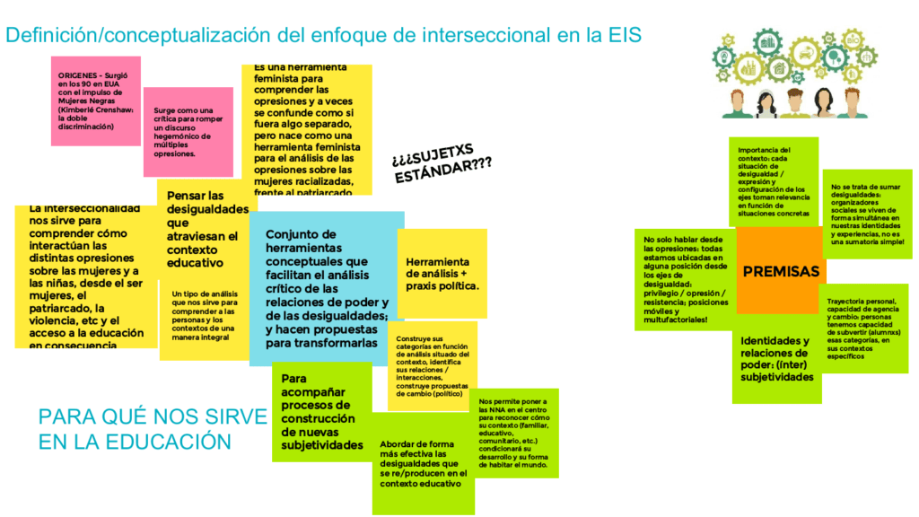 interseccionalidad y educacion cambios necesarios para avanzar