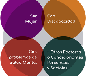interseccionalidad y los cuidados como se aborda