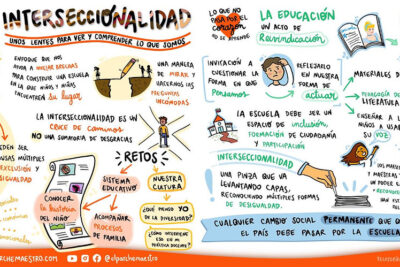 interseccionalidad y su impacto en las dinamicas familiares hoy