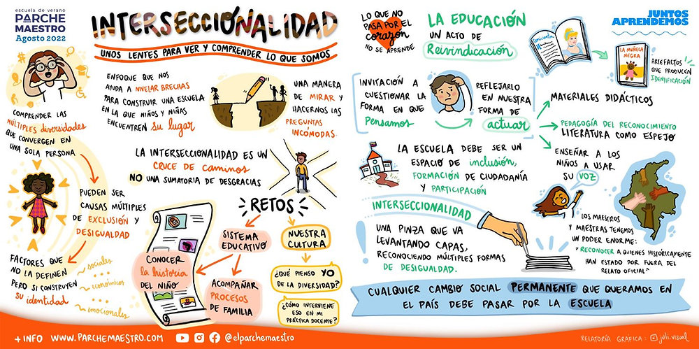 Interseccionalidad y su impacto en las dinámicas familiares hoy 1 interseccionalidad y su impacto en las dinamicas familiares hoy