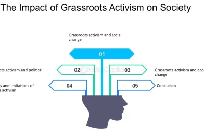 juicy activism impacto y definicion en el activismo actual