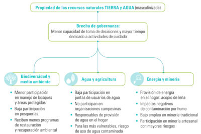 la globalizacion la familia y los roles de genero