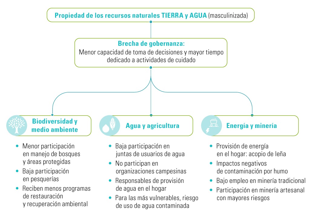 la globalizacion la familia y los roles de genero