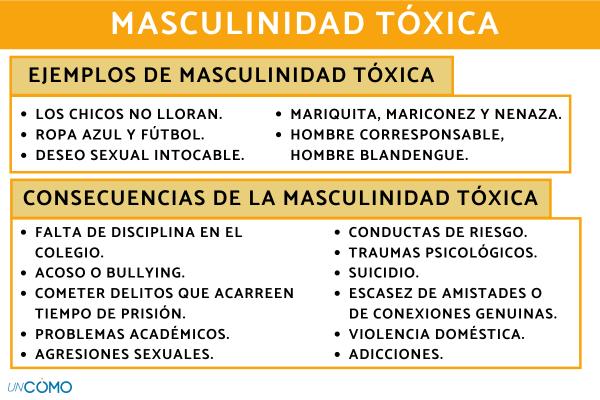 la masculinidad toxica a lo largo de la historia un analisis