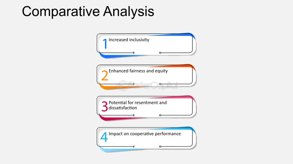 las cuotas y su impacto en el estatus social actual