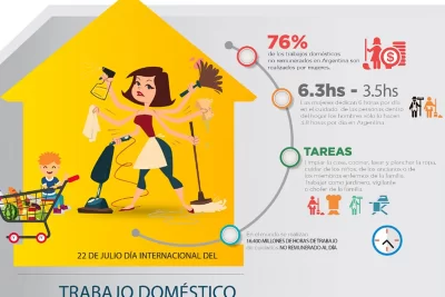 las mujeres el trabajo domestico y la economia global