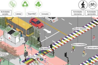 las mujeres y su relacion con el espacio urbano