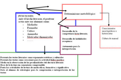 literatura academica esencial para comprender el genero a fondo