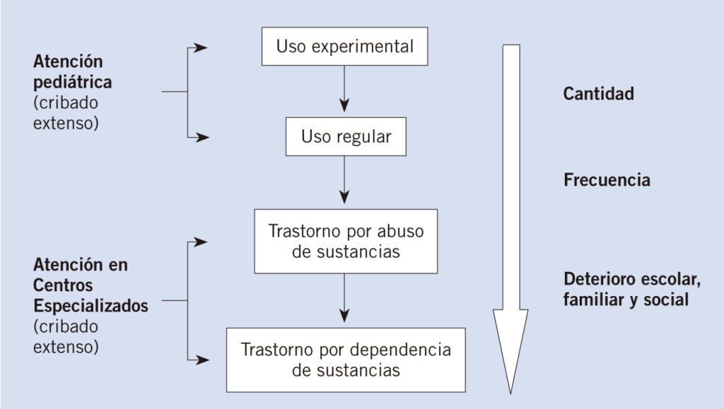 Masculinidad tóxica: impacto en el consumo de alcohol y drogas 1 masculinidad toxica impacto en el consumo de alcohol y drogas