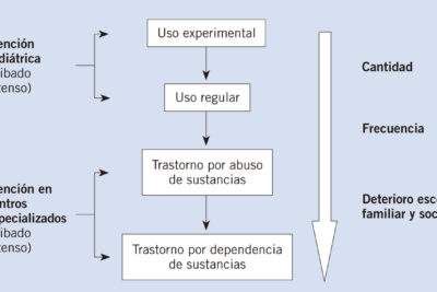 masculinidad toxica impacto en el consumo de alcohol y drogas