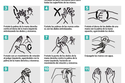 medidas de higiene esenciales para prevenir enfermedades