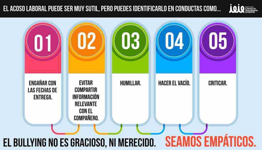 Medidas efectivas para combatir el acoso laboral en el trabajo 1 medidas efectivas para combatir el acoso laboral en el trabajo