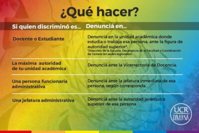 medidas universitarias para prevenir la discriminacion en campus
