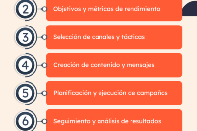 mejor representacion digital estrategias de promocion efectiva