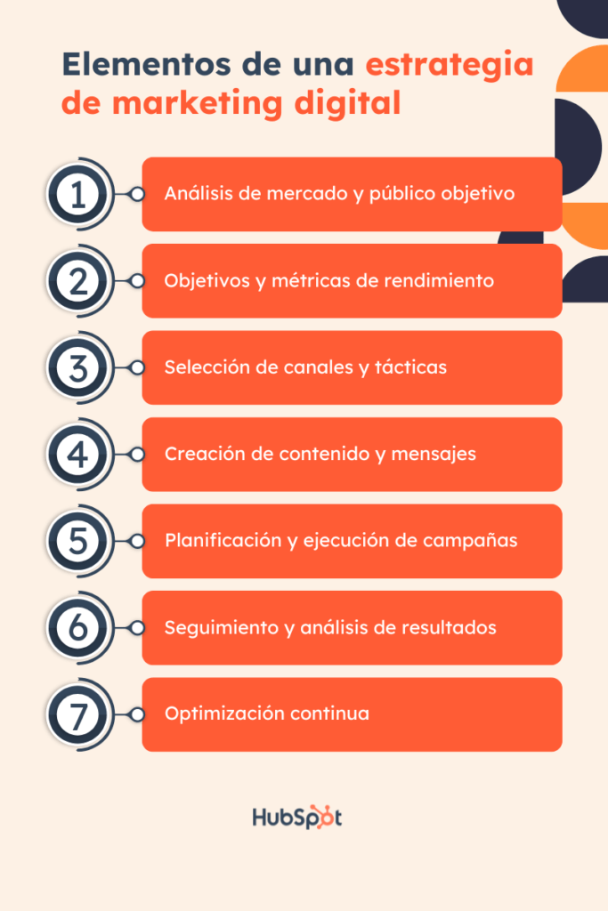 mejor representacion digital estrategias de promocion efectiva