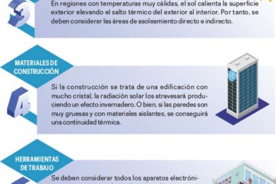 mejoras en climatizacion para un habitat de rango