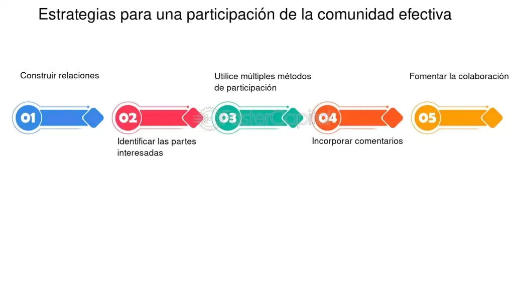 Mobilización Comunitaria: Estrategias Efectivas para el Cambio 1 mobilizacion comunitaria estrategias efectivas para el cambio