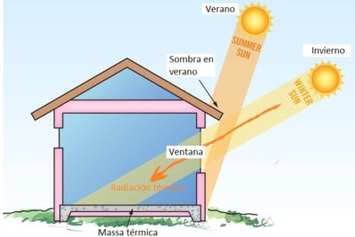 placas de calor infrarrojas beneficios usos y recomendaciones