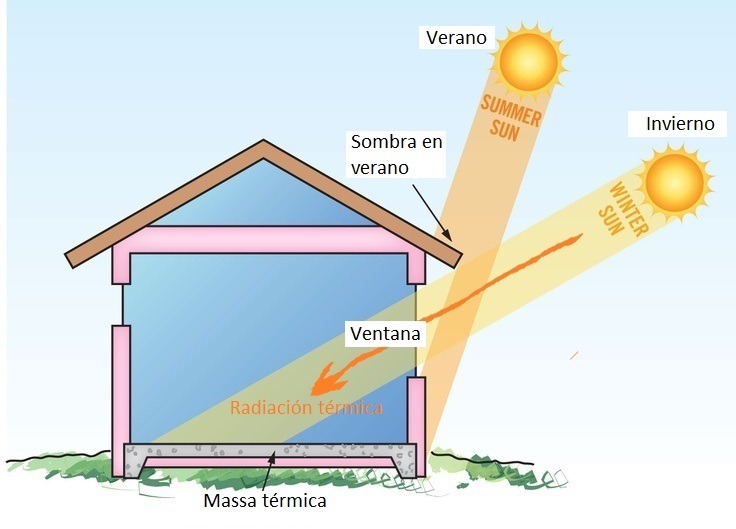 Placas de calor infrarrojas: beneficios, usos y recomendaciones 1 placas de calor infrarrojas beneficios usos y recomendaciones