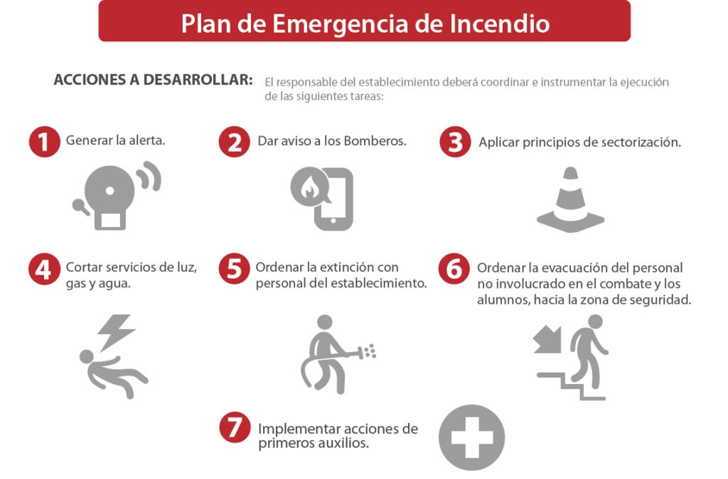 planes de contingencia para emergencias durante el viaje