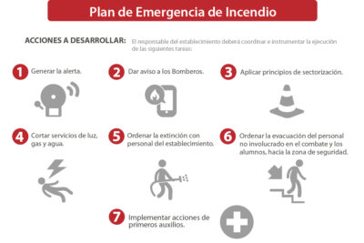 planes de contingencia para emergencias durante el viaje