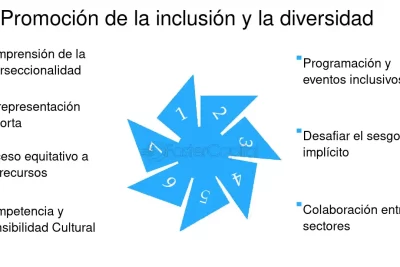 potenciar el poder comunitario para generar impacto positivo