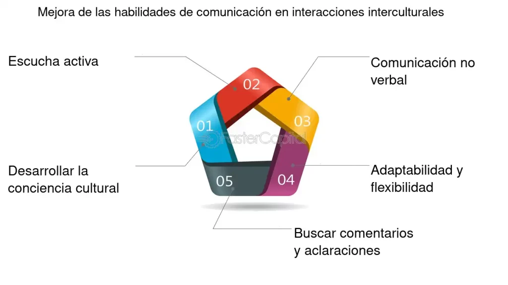 puentes entre culturas estrategias y beneficios clave