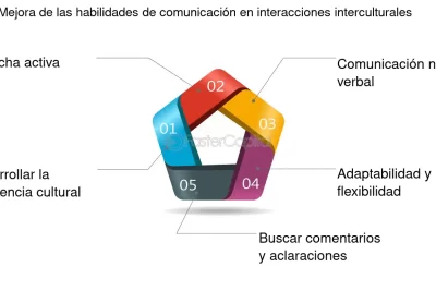 puentes entre culturas estrategias y beneficios clave