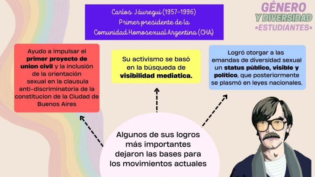 que es el activismo estudiantil en el contexto de genero