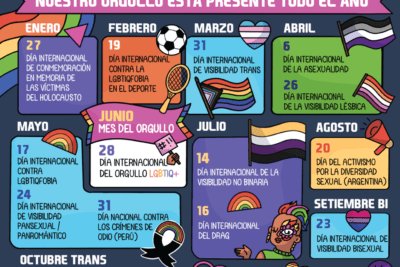 que eventos anuales celebran el feminismo queer