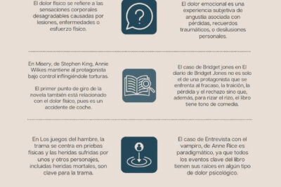 que implica la narrativa del cuerpo y el sufrimiento