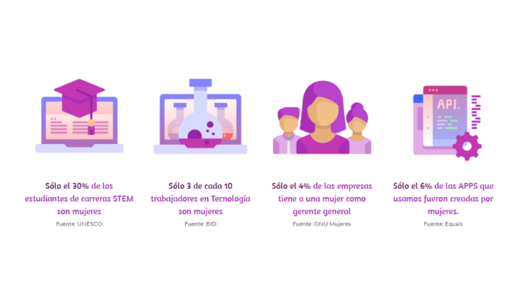 que implicaciones tiene el gender gap en tecnologia